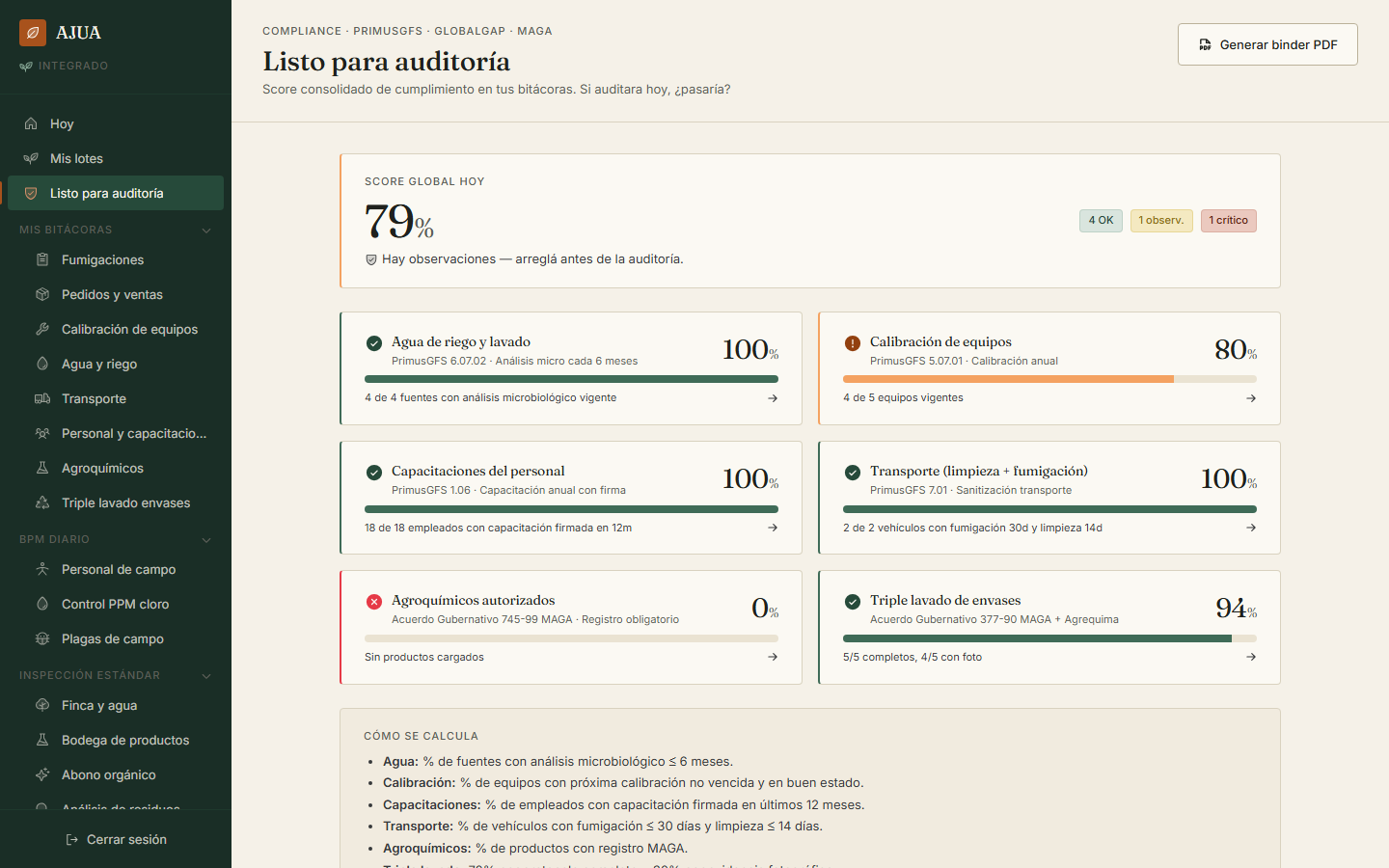 Dashboard Listo para auditoría